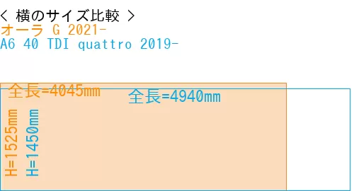 #オーラ G 2021- + A6 40 TDI quattro 2019-